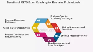 Benefits Of IELTS Exam Coaching For Business Professionals