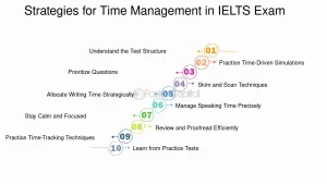 Strategies For Time Management In IELTS Exam